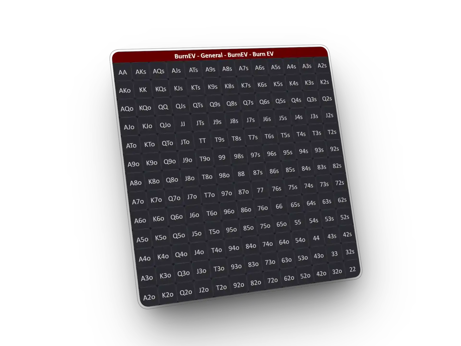 Editor tabla preflop gif BURNEV