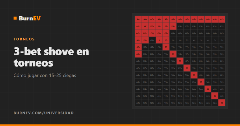 3-bet shove en torneos: cómo jugar con 15–25 ciegas
