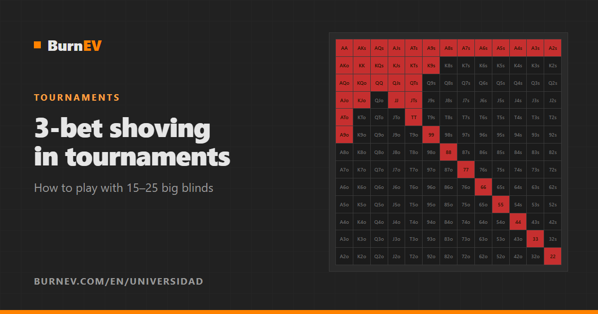 3-Bet Shoving in Tournaments: How to Play 15–25 Big Blinds