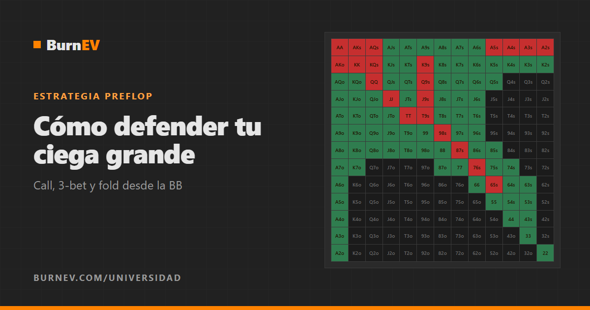 Defensa de la ciega grande: cómo defender tu BB