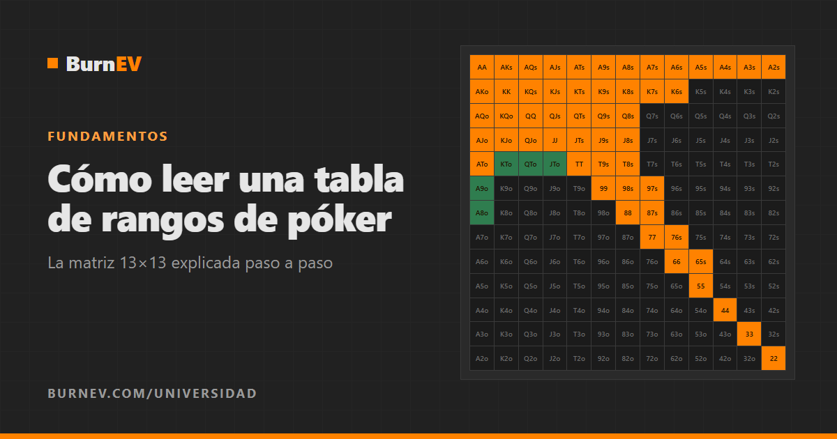 Cómo leer una tabla de rangos de póker (la matriz 13×13)