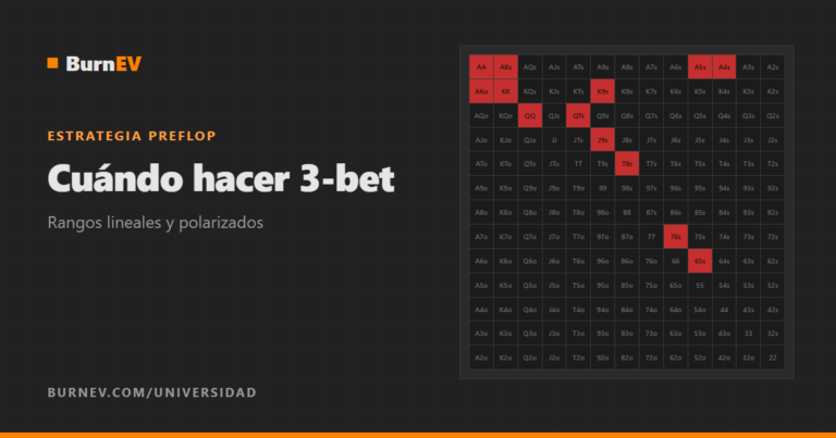 Cuándo hacer 3-bet en póker: rangos lineales y polarizados
