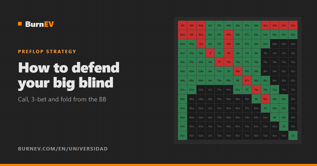 Big Blind Defense: How to Defend Your BB in Poker