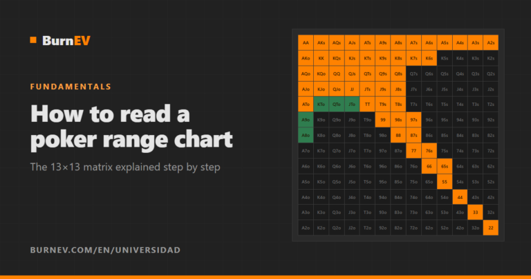 How to Read a Poker Range Chart (the 13×13 Hand Matrix)