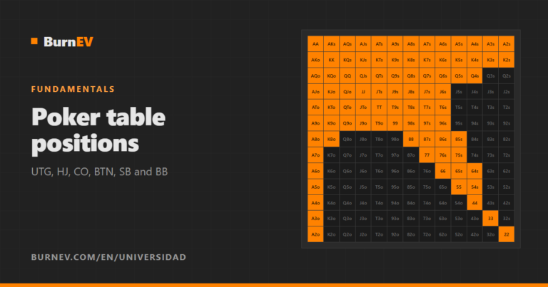 Poker Table Positions Explained: UTG, HJ, CO, BTN, SB and BB