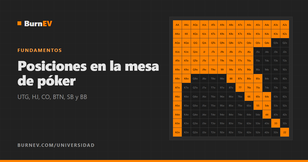 Posiciones en la mesa de póker: UTG, HJ, CO, BTN, SB y BB