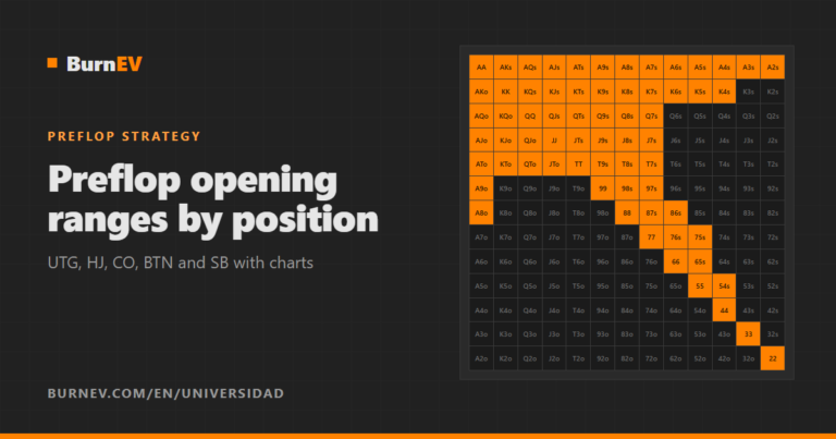 Preflop Opening Ranges by Position: a Guide with Charts