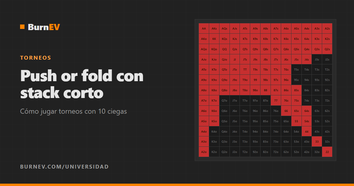 Push or fold: cómo jugar con stack corto en torneos