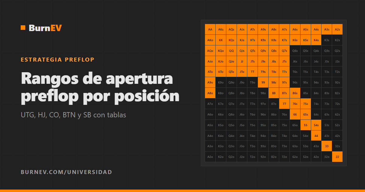 Rangos de apertura preflop por posición: guía con tablas