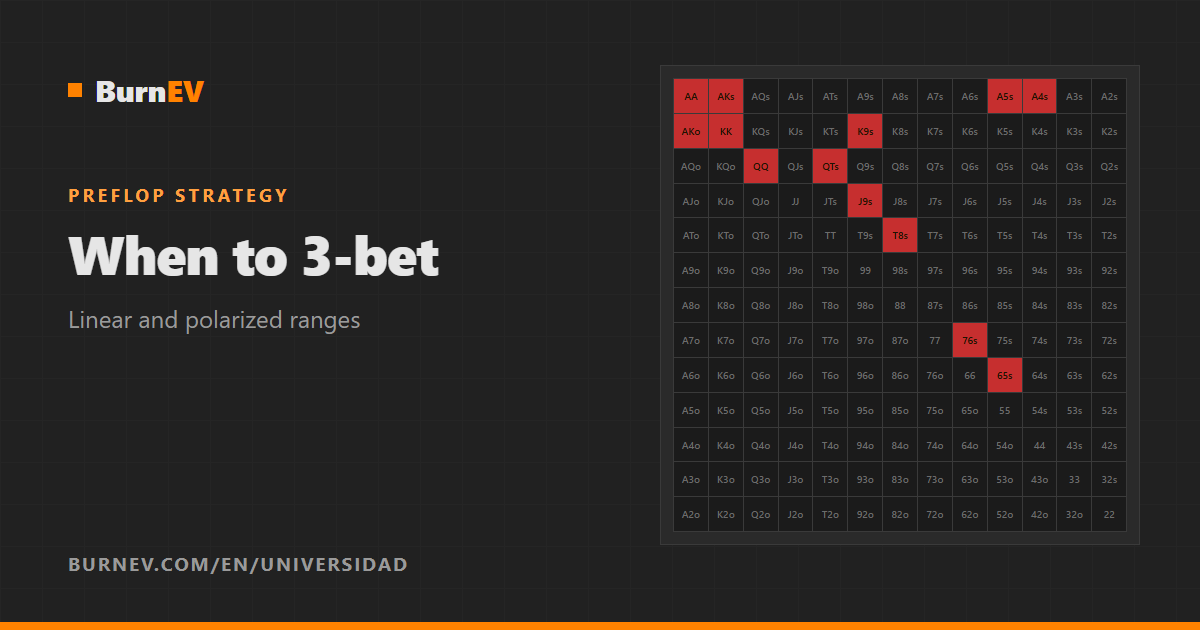 When to 3-Bet in Poker: Linear vs Polarized Ranges